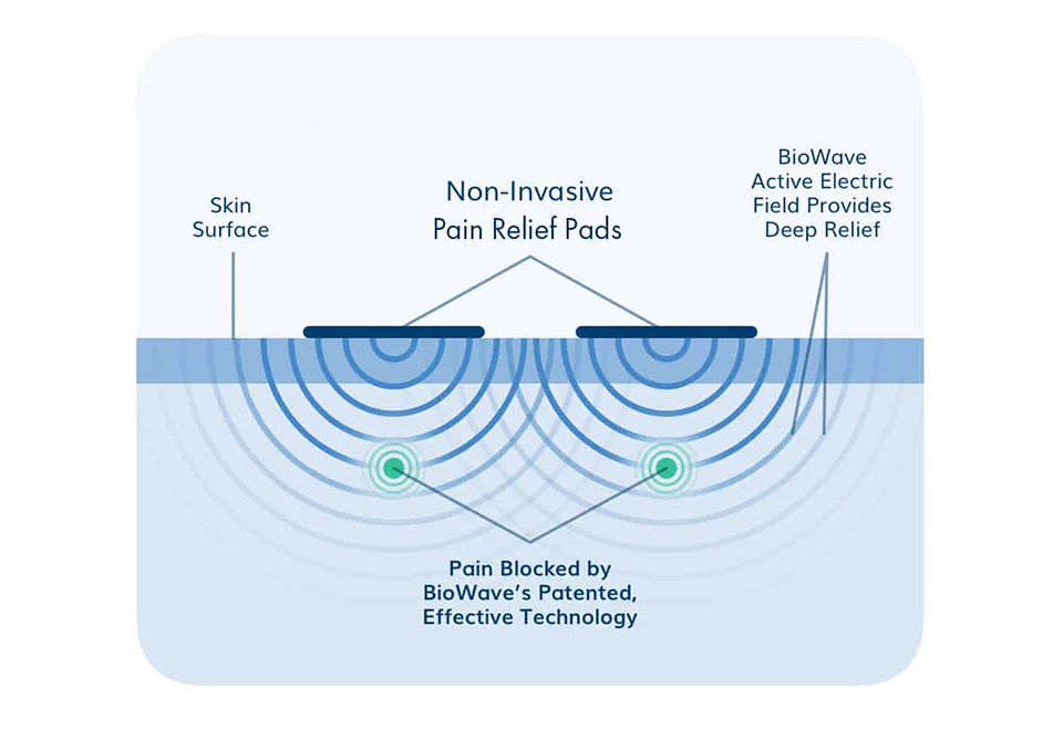Chronic Pain Blocker - Image 4